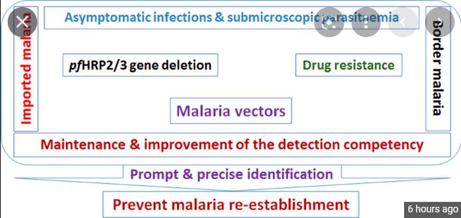 Prompt and precise identification of various sources of infection in response to the prevention of malaria re-establishment in China Prompt and precise identification of various sources of infection in response to the prevention of malaria re-establishment in China