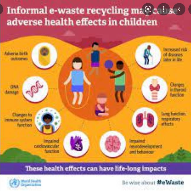 Soaring e-waste affects the health of millions of children!