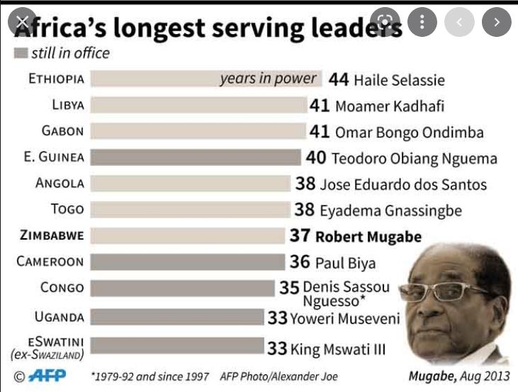 top-10-longest-serving-presidents-in-africa-gambia