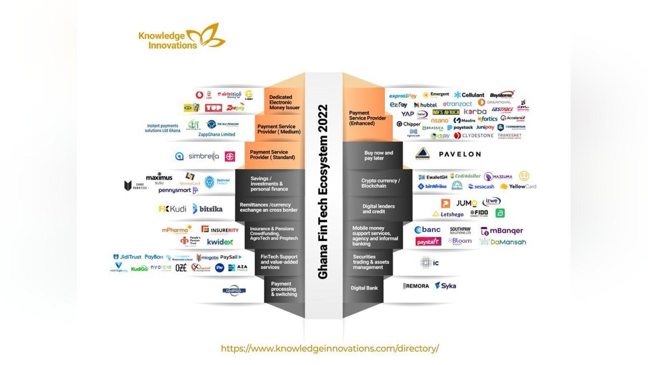 Healthy fintech competition set to drive inclusion, growth – Africa and Co-Head of Group Processing, at Network International Healthy fintech competition set to drive inclusion, growth – Africa and Co-Head of Group Processing, at Network International