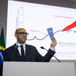 Global Emissions may Drop 12% by 2035 with Pledges Global Emissions may Drop 12% by 2035 with Pledges