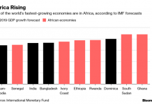 Ghana is the star in IMF’s 2019 Economic Growth Forecast
