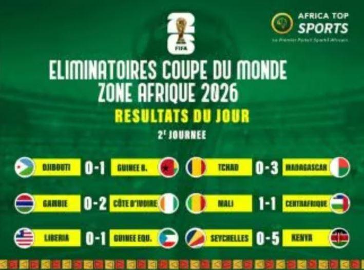Coupe du Monde 2026 : La Côte d’Ivoire et la Guinée Équatoriale s’imposent, le Mali tenu en échec