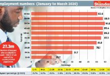 The reality of Kenya’s jobs market: What the numbers show