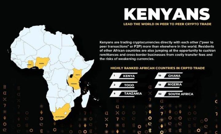 Kenyan firms ready for Web 3.0 technology with blockchain strategies Kenyan firms ready for Web 3.0 technology with blockchain strategies