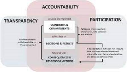Of Accountability and Transparency