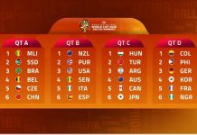 D’Tigress Drawn in France for 2026 FIBA Qualifiers D'Tigress Drawn in France for 2026 FIBA Qualifiers