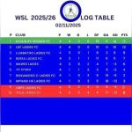 LDF Ladies Shine Bright in Lesotho Women Super League LDF Ladies Shine Bright in Lesotho Women Super League