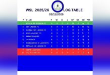 LDF Ladies Shine Bright in Lesotho Women Super League LDF Ladies Shine Bright in Lesotho Women Super League