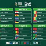 AFCON GROUP A,B AND C EXPLAINED AFCON GROUP A,B AND C EXPLAINED