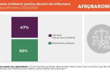 Poll Shows Falling Trust in African Judicial Systems Poll Shows Falling Trust in African Judicial Systems