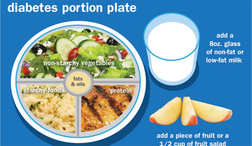 What Is A Healthy Well balanced Diet For Diabetes Liberia