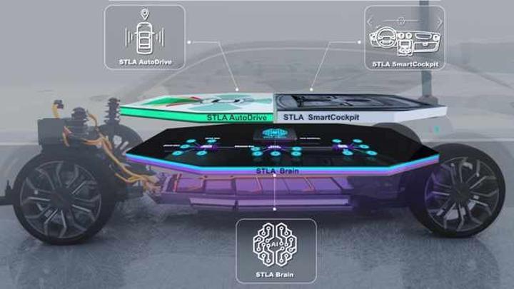 Stellantis aiming to generate considerable revenue from car software Stellantis aiming to generate considerable revenue from car software