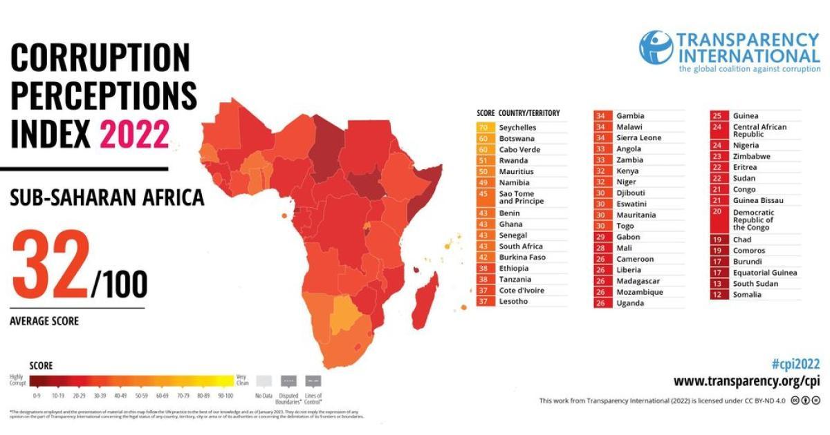 Liberia’s Corruption Ranking Drops Again Liberia’s Corruption Ranking Drops Again