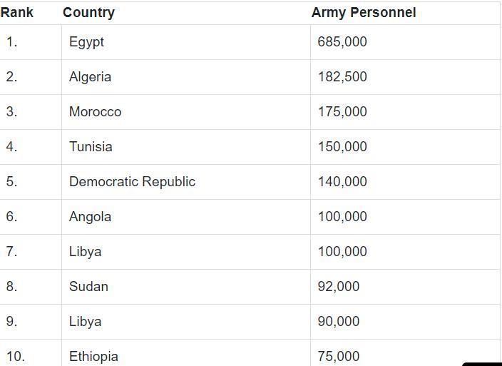 10 African countries with the largest land forces in 2024 - Liberia