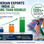 Liberia–India Trade Hits $390M Amid Export Boom Liberia–India Trade Hits $390M Amid Export Boom