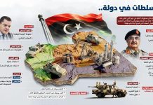 انقسام يتحوّل إلى أمر واقع في ليبيا انقسام يتحوّل إلى أمر واقع في ليبيا