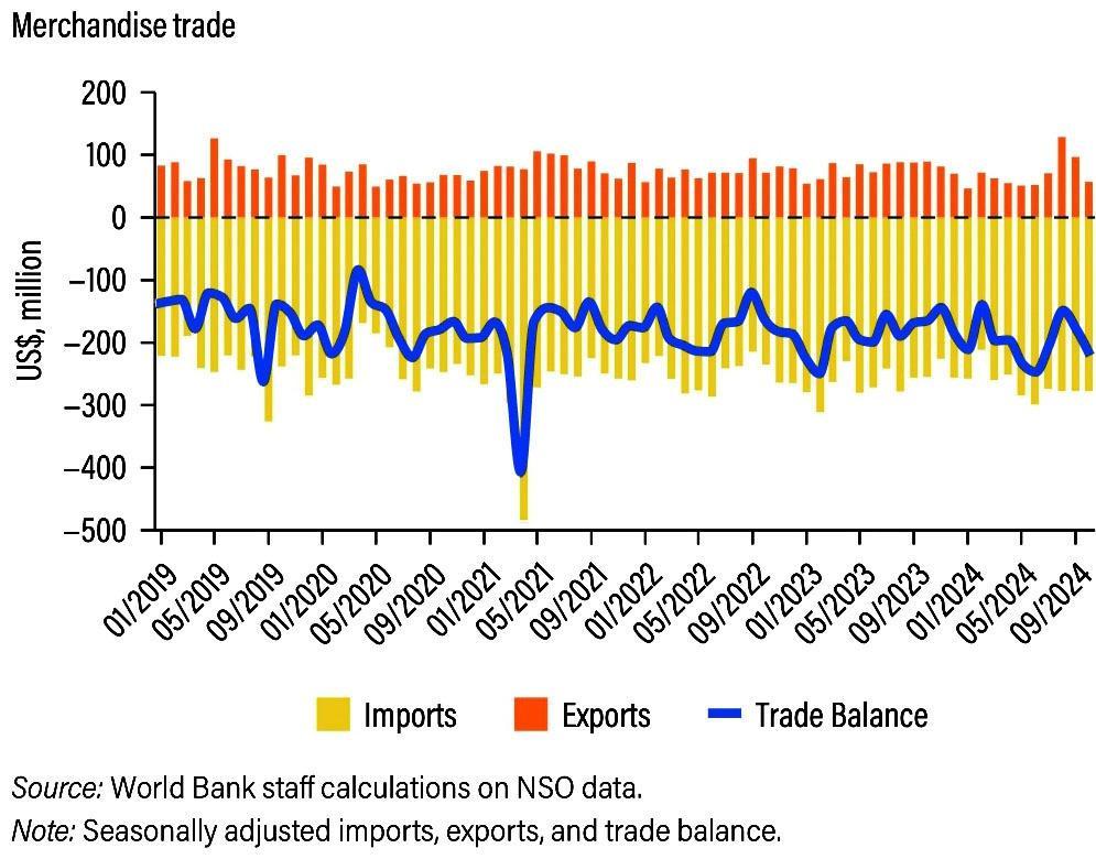The National Statistic Office defends economy data The National Statistic Office defends economy data