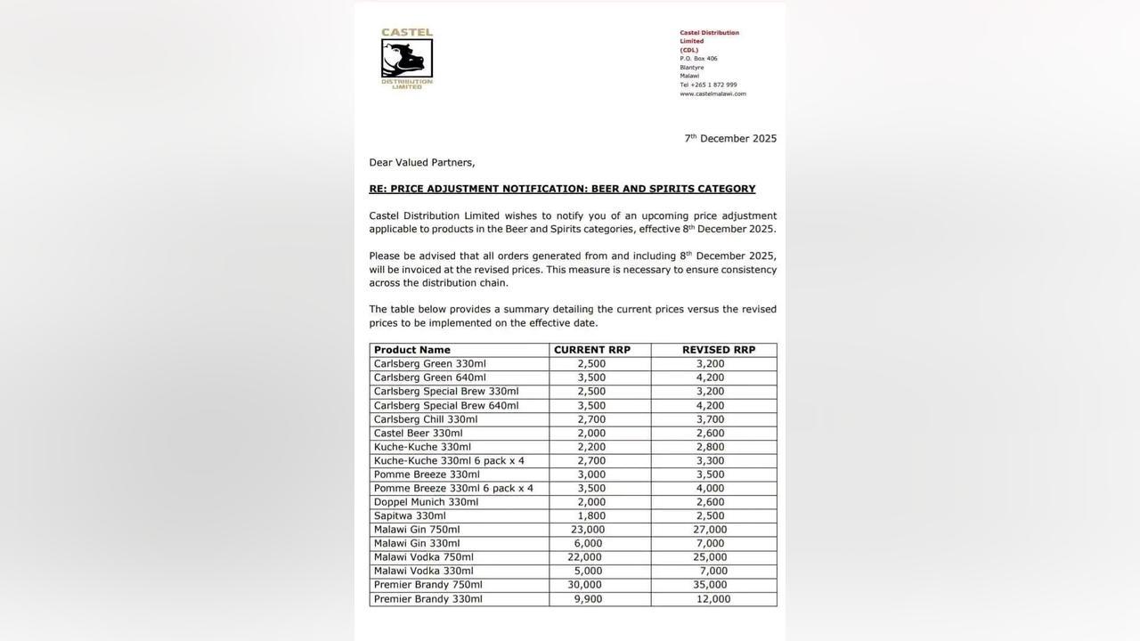 Castel Hikes Beer and Spirits Prices Effective December 8 Castel Hikes Beer and Spirits Prices Effective December 8