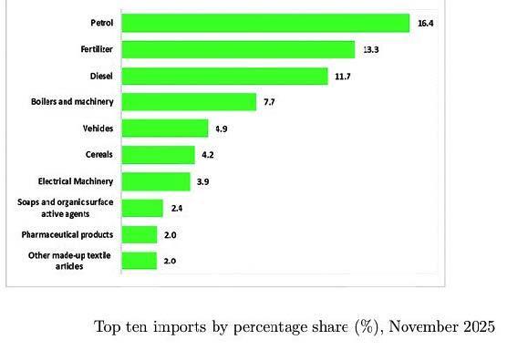 Trade Deficit Widens 20% Deepening Cost-of-Living Crisis Trade Deficit Widens 20% Deepening Cost-of-Living Crisis