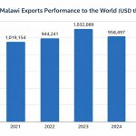 Q1 trade deficit widens to $638m Q1 trade deficit widens to $638m
