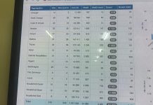 الانتخابات الرئاسية : أعداد المسجلين ومراكز الاقتراع