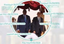 كم مرة زار الرئيس السنغالي ماكي صال نواكشوط ؟