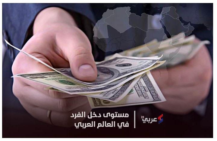 ترتيب الدول العربية حسب مستوى دخل الفرد (إنفوغراف) ترتيب الدول العربية حسب مستوى دخل الفرد (إنفوغراف)