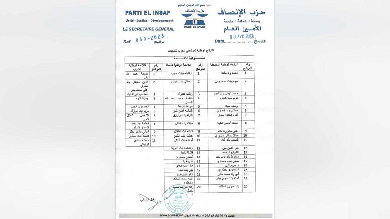 حزب الإنصاف يصدر لوائحه المنافسة في الانتخابات النيابية حزب الإنصاف يصدر لوائحه المنافسة في الانتخابات النيابية