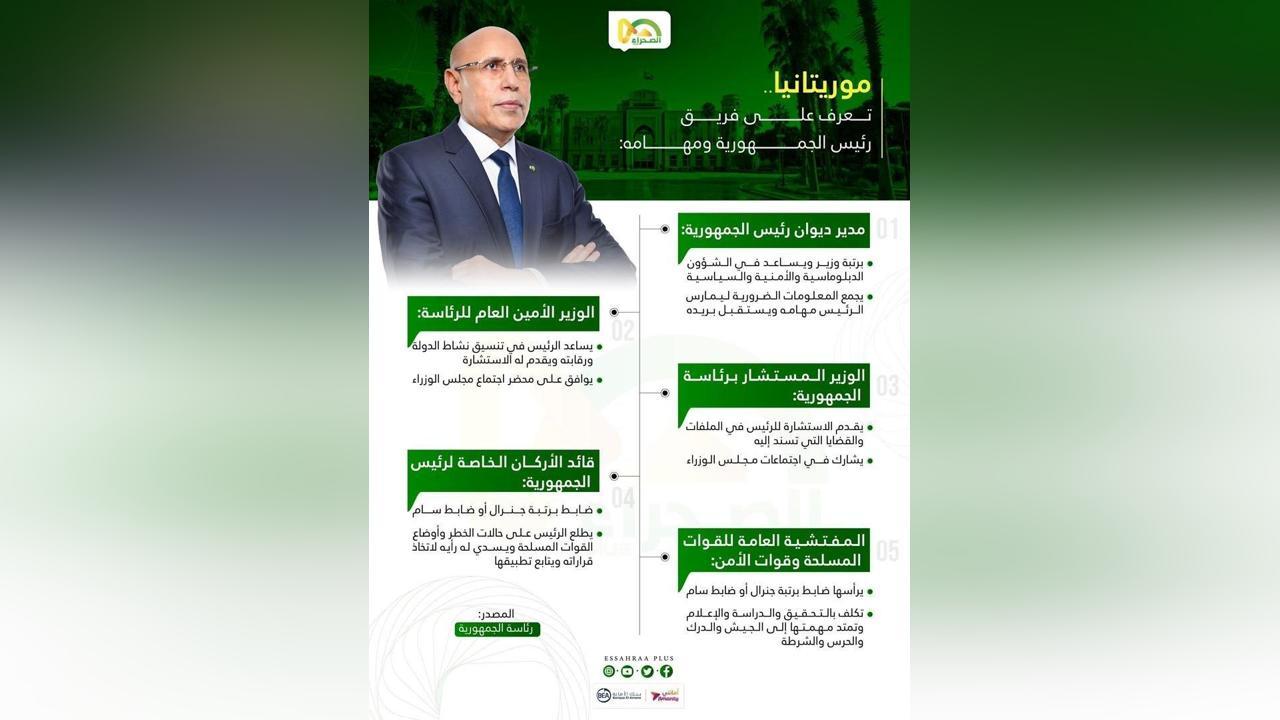 موريتانيا.. تعرف على فريق رئيس الجمهورية ومهامه (أنفو غراف) موريتانيا.. تعرف على فريق رئيس الجمهورية ومهامه (أنفو غراف)