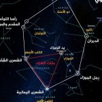 أحداث فلكية ونجوم نستقبلها مطلع 2026 أحداث فلكية ونجوم نستقبلها مطلع 2026