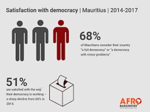 essay on democracy in mauritius