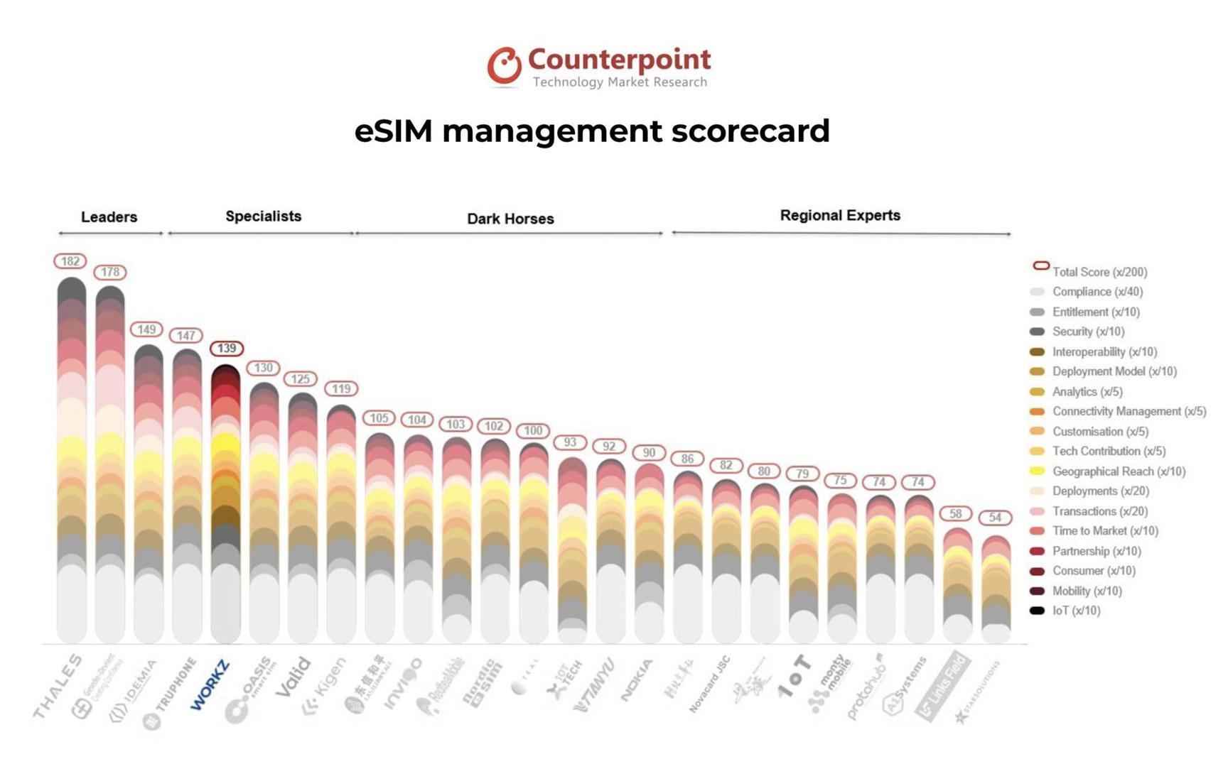 ESIM Demand Grows As Workz Strengthens Market Position - Mauritius