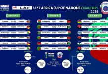 Fixtures Released for Boys COSAFA Under-17 Championships Fixtures Released for Boys COSAFA Under-17 Championships