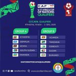 Drawn in Group A for U-17 Qualifiers Drawn in Group A for U-17 Qualifiers