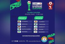 Drawn in Group A for U-17 Qualifiers Drawn in Group A for U-17 Qualifiers