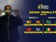 CAF African Schools Football Championship Draw Results CAF African Schools Football Championship Draw Results
