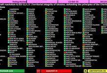 الأمم المتحدة: المغرب يدين ضم روسيا لمناطق أوكرانية الأمم المتحدة: المغرب يدين ضم روسيا لمناطق أوكرانية