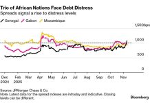 Senegal Joins Gabon Mozambique in Debt Distress Trio Senegal Joins Gabon Mozambique in Debt Distress Trio