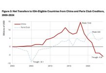 Group Most Affected by Decline in China’s Net Debt Transfers Group Most Affected by Decline in China's Net Debt Transfers