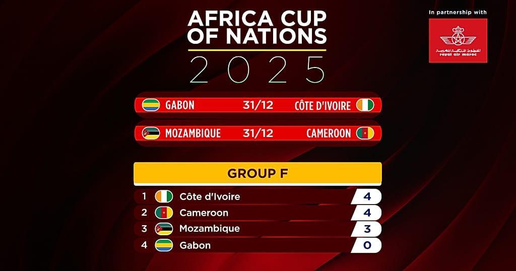 4Algeria Leads Group E Cameroon Ivory Coast Neck and Neck 4Algeria Leads Group E Cameroon Ivory Coast Neck and Neck