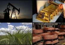 Commodity Prices Extend Record Surge Through 2026 Commodity Prices Extend Record Surge Through 2026