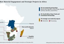 Strategic Raw Material Cooperation Between Africa and Europe Strategic Raw Material Cooperation Between Africa and Europe