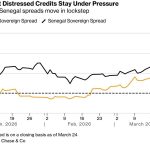 Mozambique Dollar Bond Selloff Deepens Amid Iran War Mozambique Dollar Bond Selloff Deepens Amid Iran War