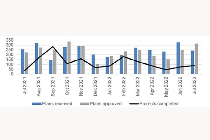 Residential Construction Activity Gains Momentum - Namibia