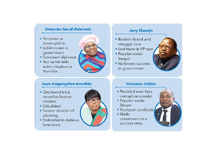 VP contenders inspire little confidence… Ekandjo hopes to be third time lucky VP contenders inspire little confidence… Ekandjo hopes to be third time lucky
