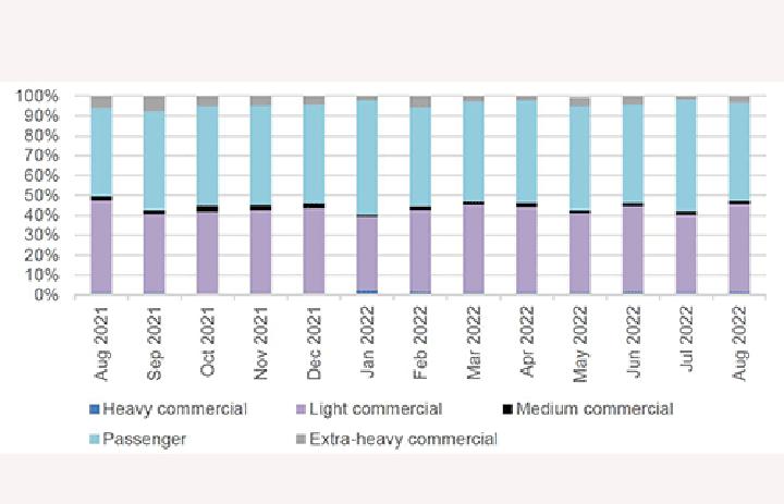 August sales inflated by rental companies August sales inflated by rental companies