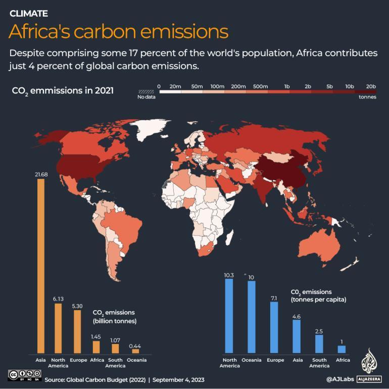 how-much-does-africa-contribute-to-global-carbon-emissions-namibia