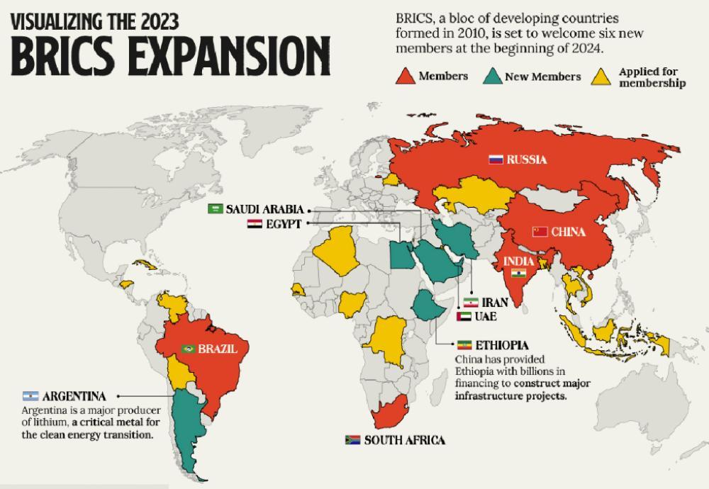 Are the balances of the world evolving with the BRICS summit? Where is Africa in that? Are the balances of the world evolving with the BRICS summit? Where is Africa in that?