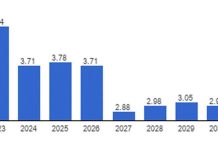 Economic growth expected to drop Economic growth expected to drop